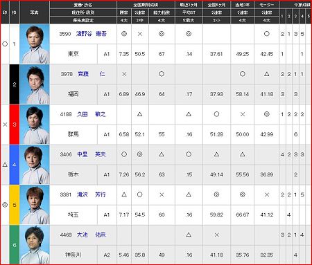 a.江戸川競艇10R