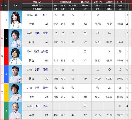 a.丸亀競艇10R