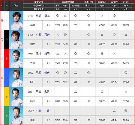 a.大村競艇11R