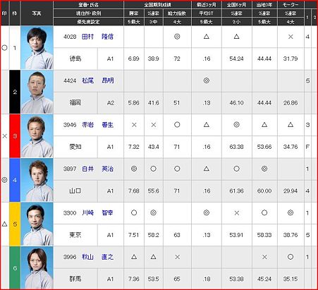 a.戸田競艇10R