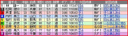 a.防府競輪10R