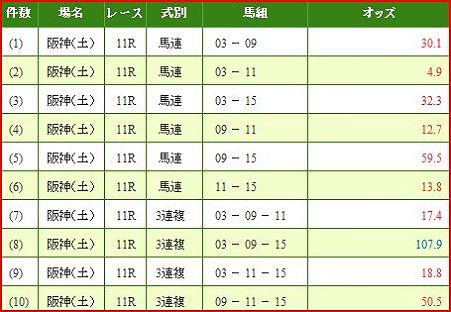a.アンタレスステークス.2