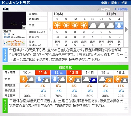 キャンプ初め