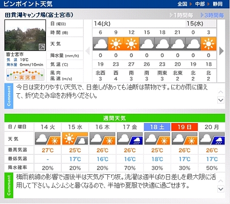 田貫湖
