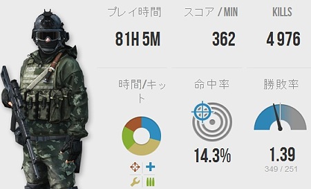 BF3 2